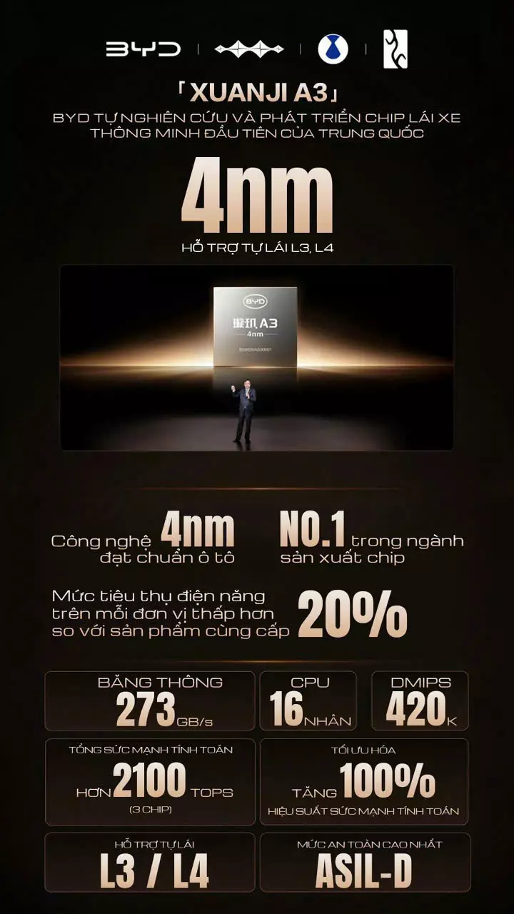 BYD dám bồi thường 100% tai nạn lái thông minh, điều chưa hãng xe nào làm được - Ảnh 2.