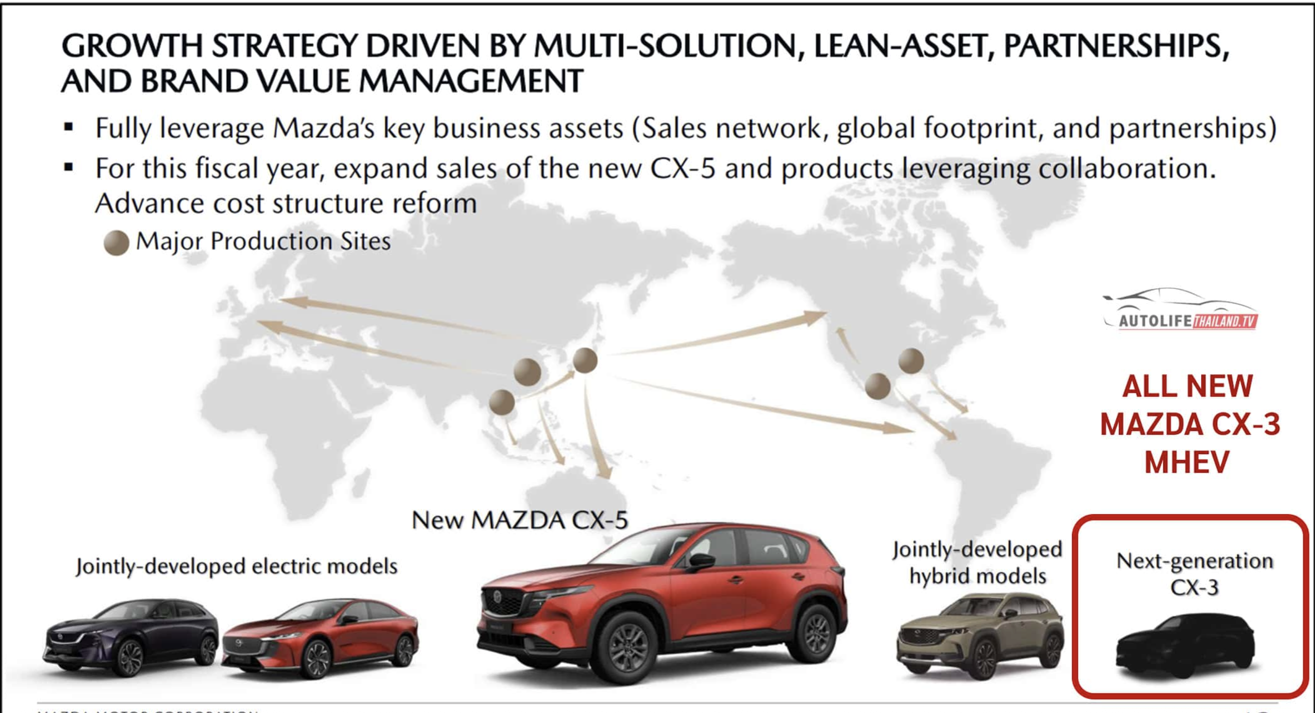 Mazda CX-3.png